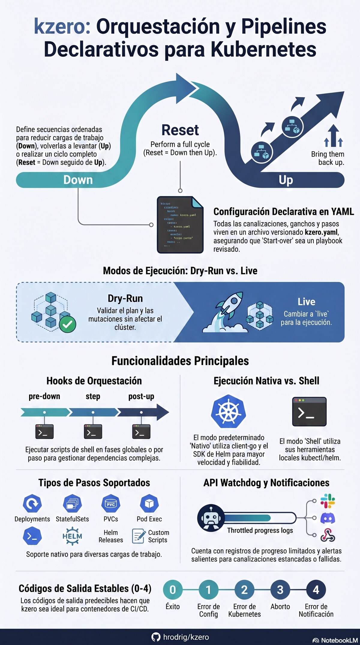 Flujo de mantenimiento kzero: analyze, dry-run, down y up en live desde bastión con kubeconfig
